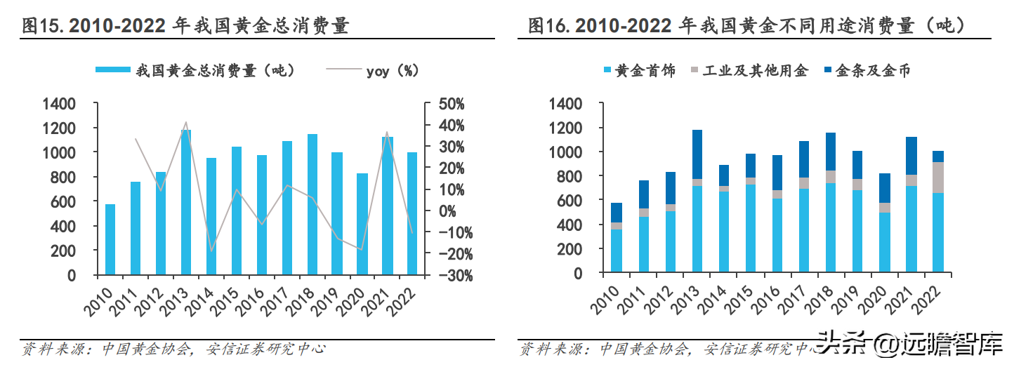 中国黄金怎么样（中国黄金今日价格官网）