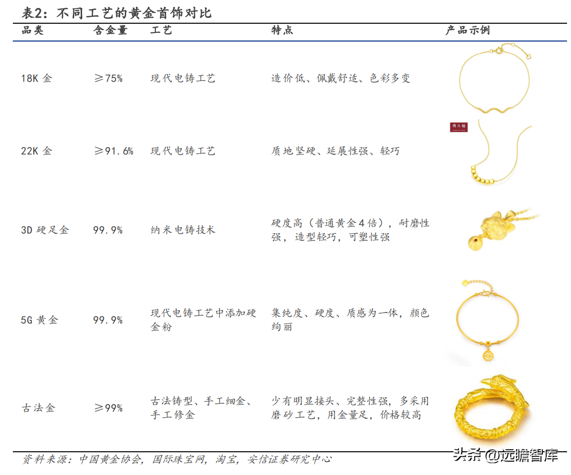 中国黄金怎么样（中国黄金今日价格官网）