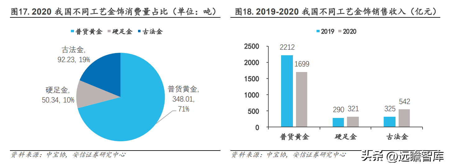 中国黄金怎么样（中国黄金今日价格官网）