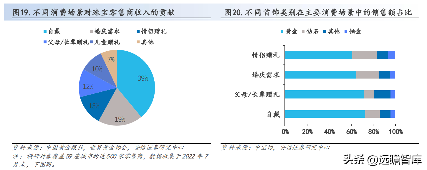 中国黄金怎么样（中国黄金今日价格官网）