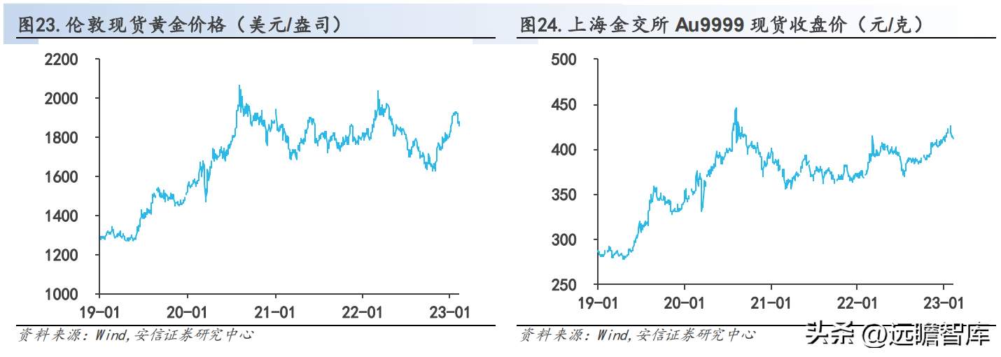 中国黄金怎么样（中国黄金今日价格官网）