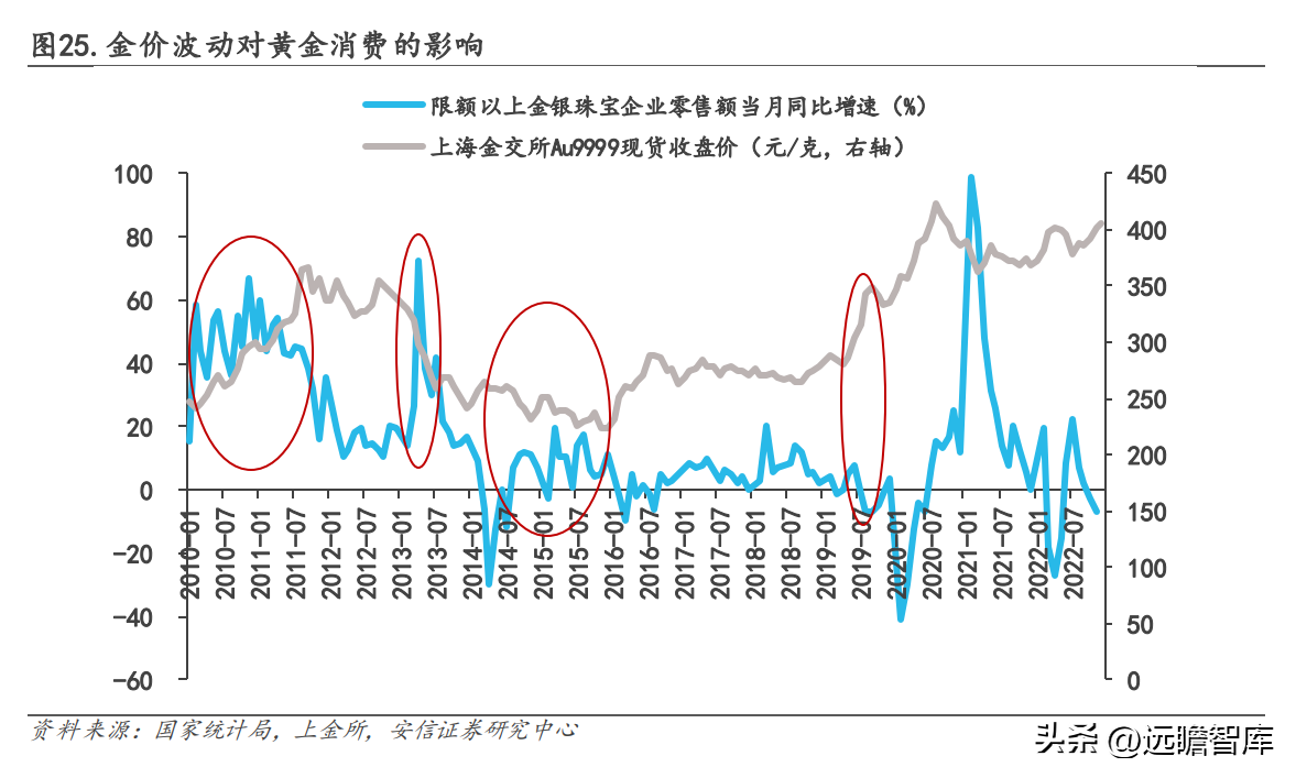 中国黄金怎么样（中国黄金今日价格官网）