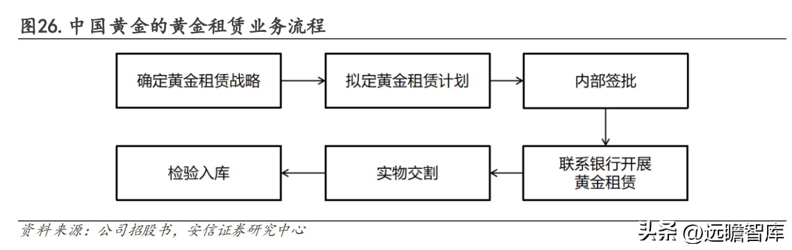 中国黄金怎么样（中国黄金今日价格官网）