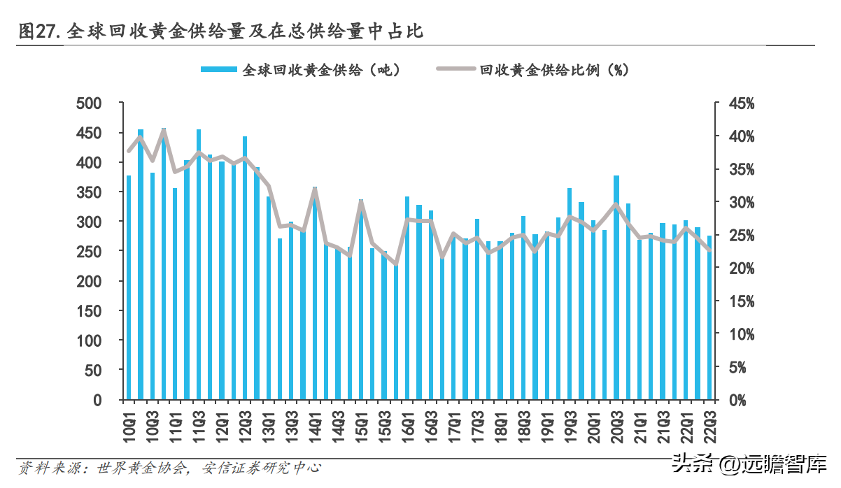 中国黄金怎么样（中国黄金今日价格官网）