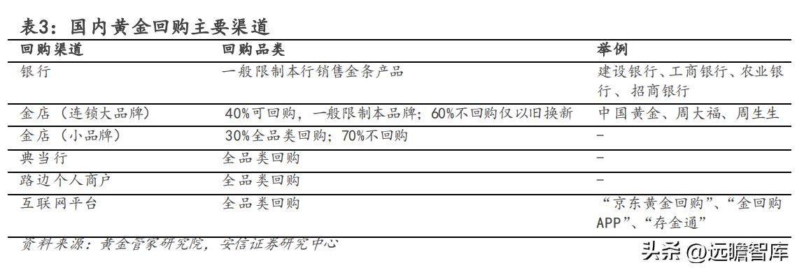 中国黄金怎么样（中国黄金今日价格官网）