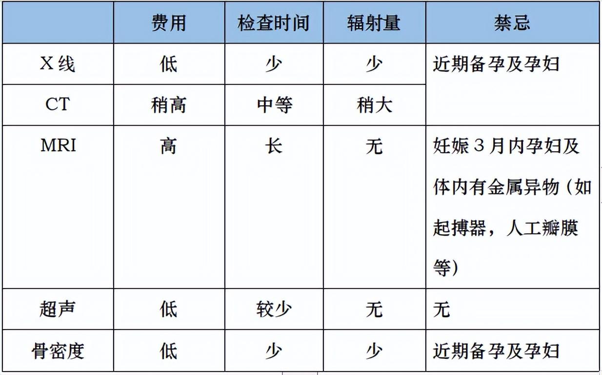 mri是什么检查项目（磁共振现在多少钱）