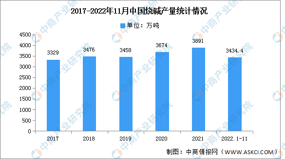 氢氧化钠（氢氧化钠网络意思）