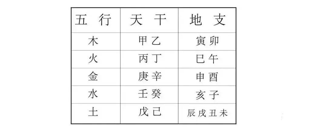 天干地支入门知识