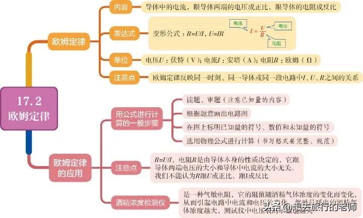 初中物理思维导图 第十七章 欧姆定律