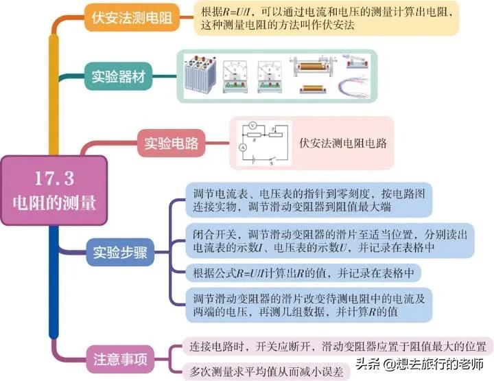 初中物理思维导图 第十七章 欧姆定律