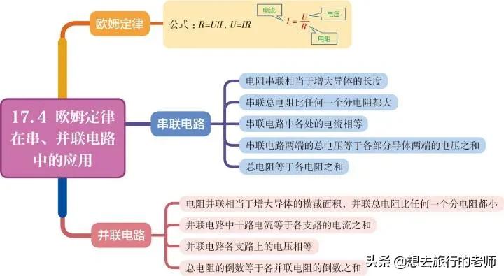 初中物理思维导图 第十七章 欧姆定律