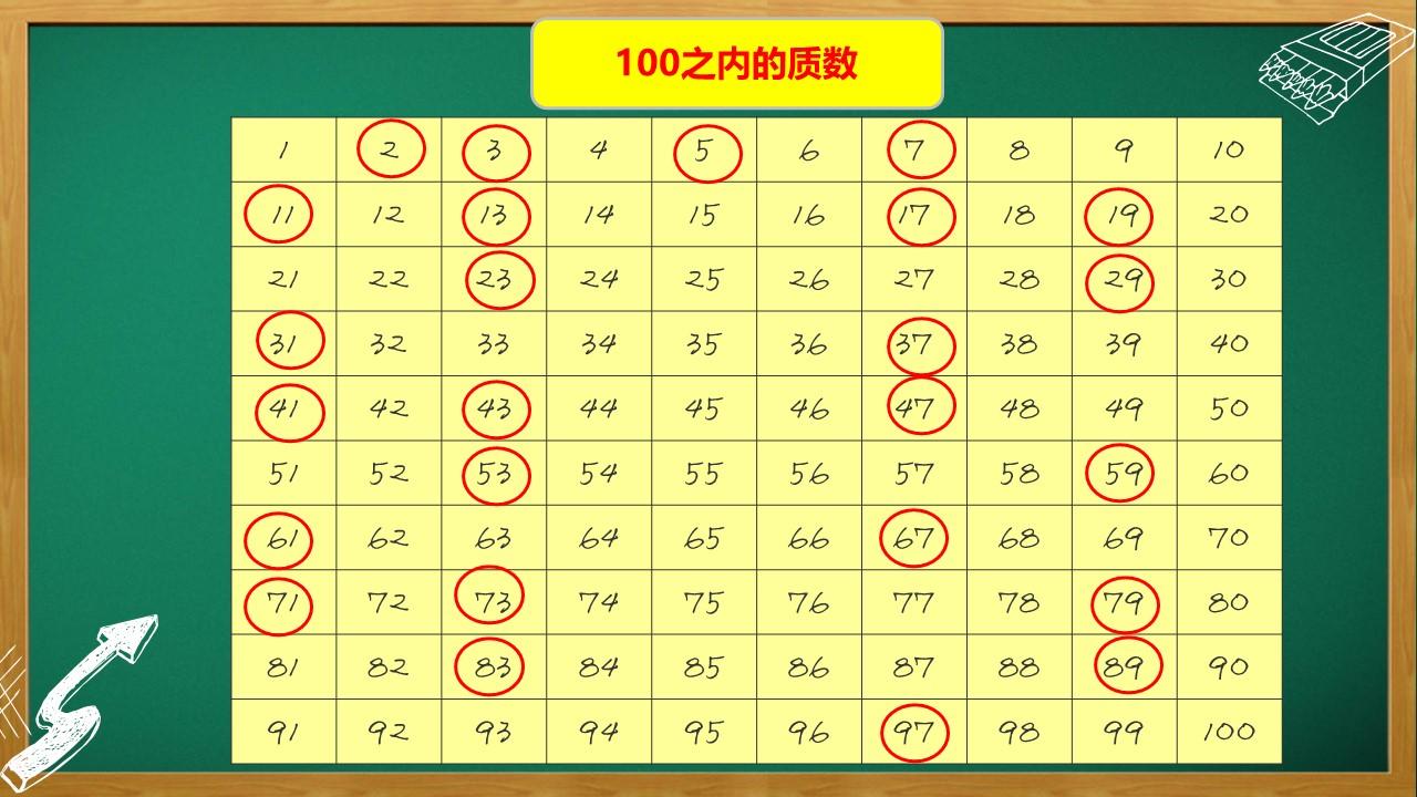 100之内的质数哪25个，容易混淆的只要记住这4个就行