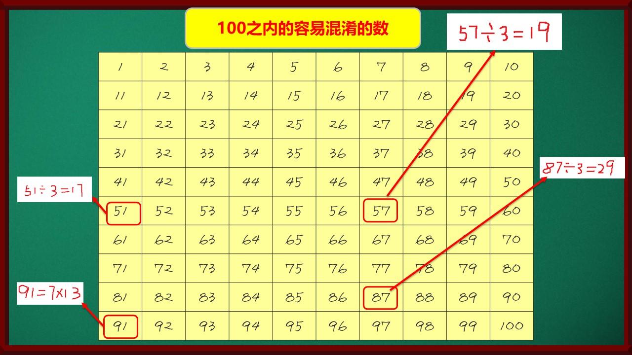 100之内的质数哪25个，容易混淆的只要记住这4个就行