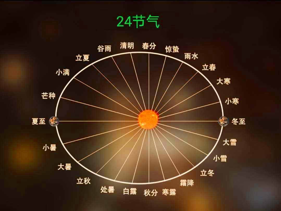 寡妇年（为啥说2024年不能结婚的属相）