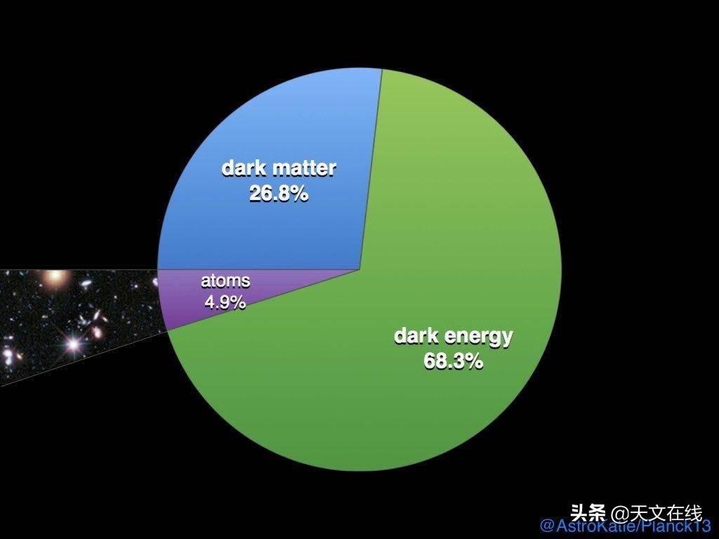 天文科普：2分钟，带你快速了解什么是暗物质和暗能量？