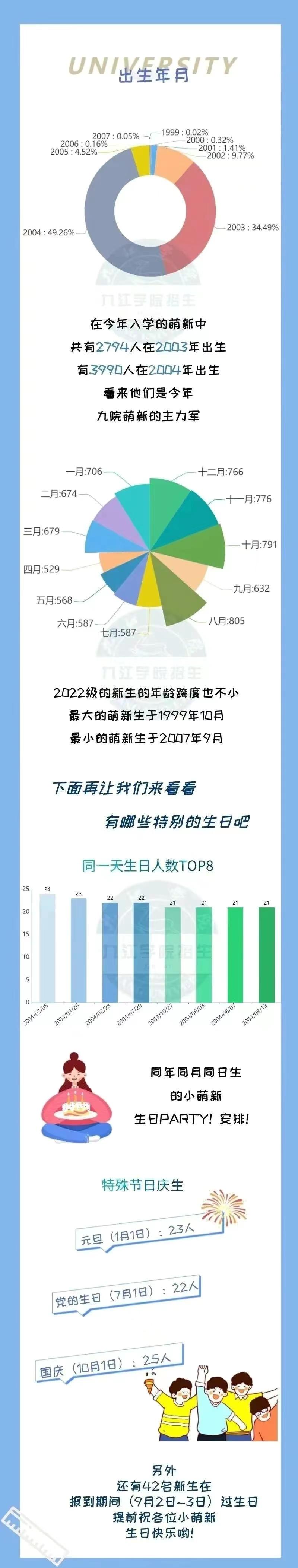 九江学院（九江学院录取分数线2022）