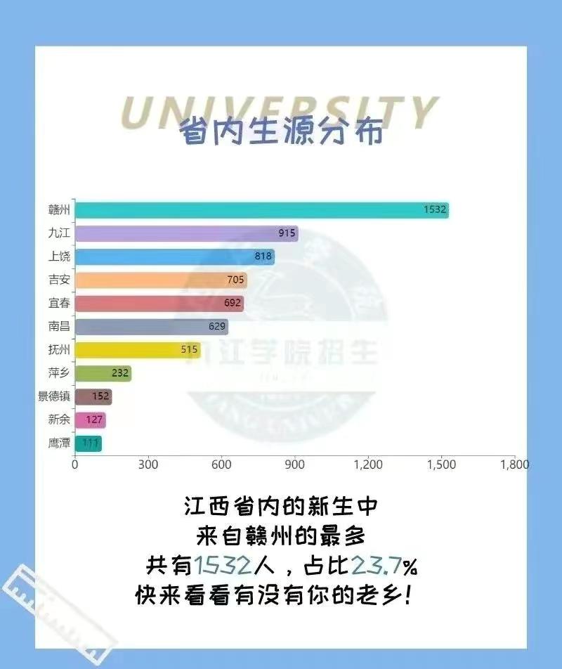 九江学院（九江学院录取分数线2022）