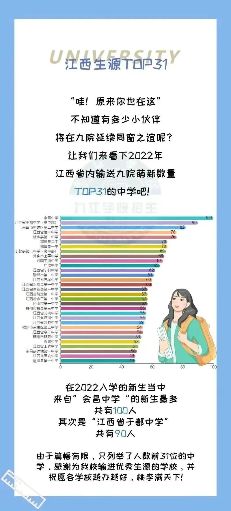 九江学院（九江学院录取分数线2022）