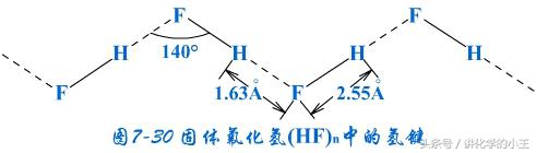 高中化学知识点讲解—氢键的形成、特点及对物质性质的影响