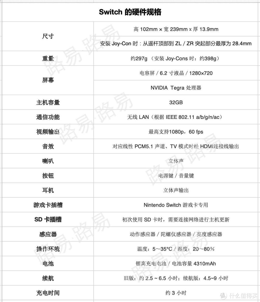 2022 年 Switch 购买指南，买日版还是国行？配件、游戏避坑指南