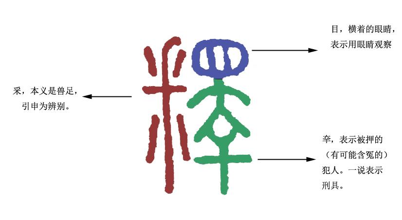 《说文解字》第126课：“解释”的“释”，它的本义是怎么来的？