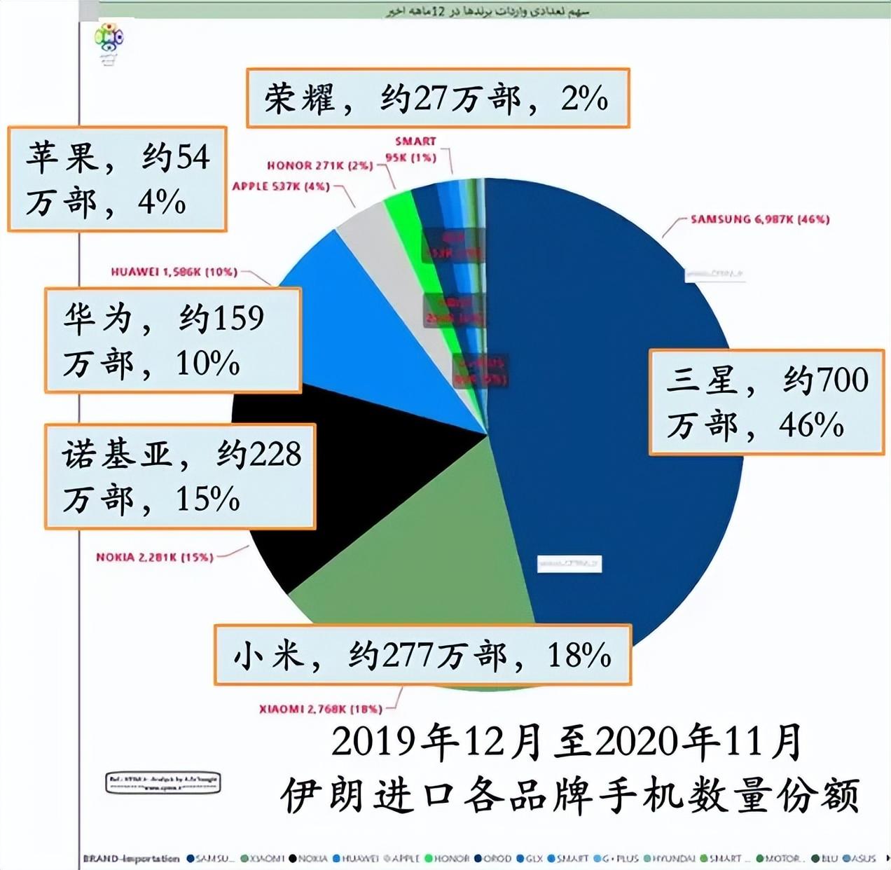 在国内成为Other的三星，为什么依旧能成为全球第一？