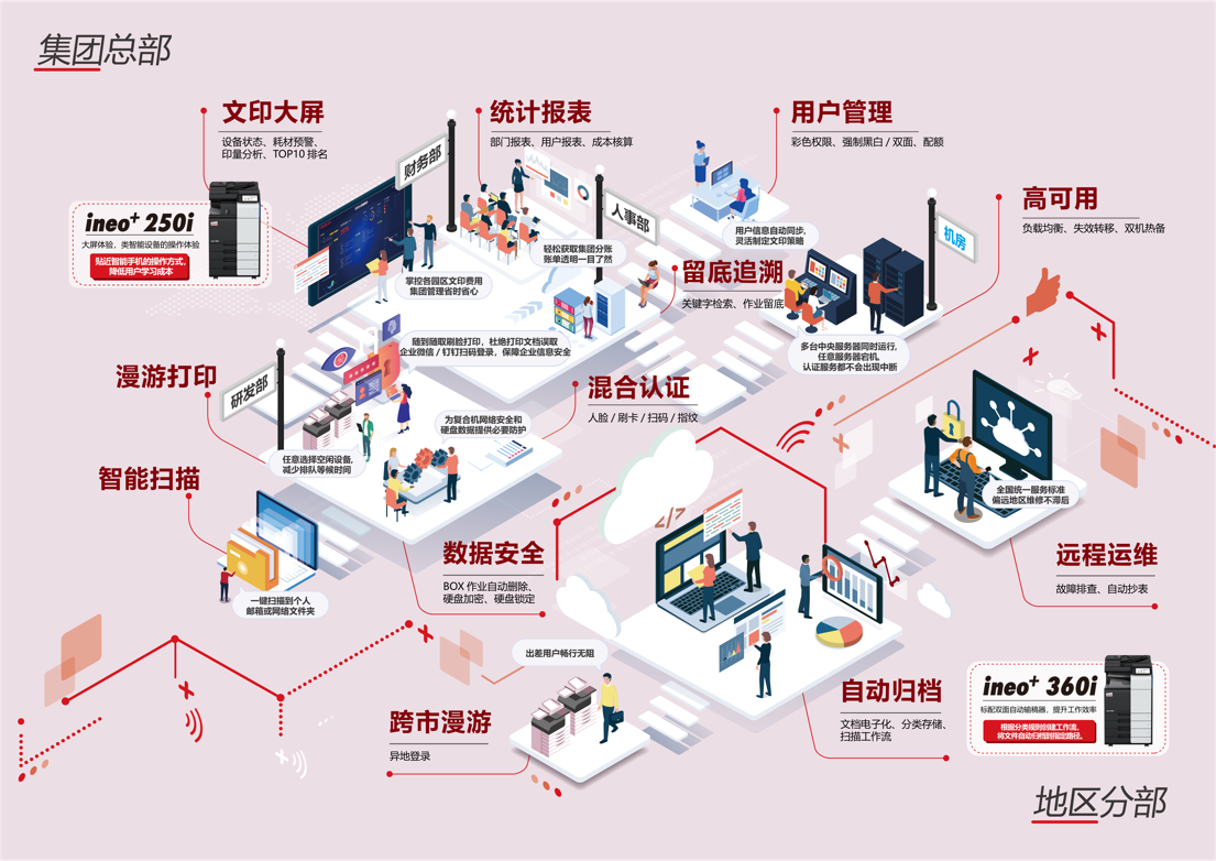 智慧为先 DEVELOP德凡获年度卓越一体化商务解决方案奖