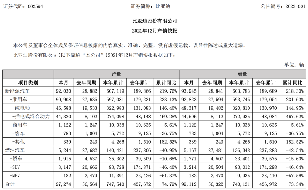 国产车企都在混什么？