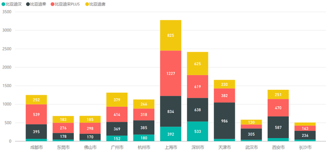 国产车企都在混什么？