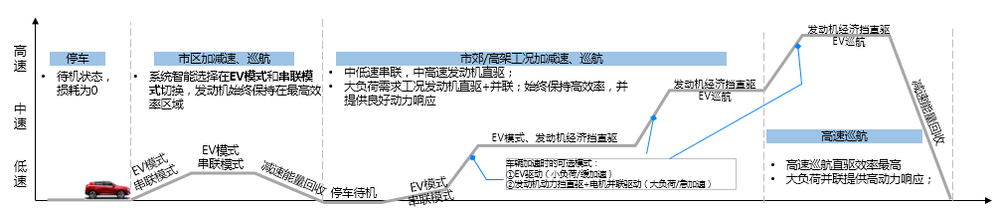 国产车企都在混什么？