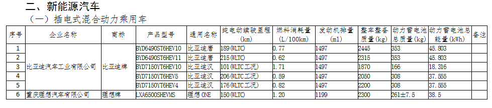 国产车企都在混什么？