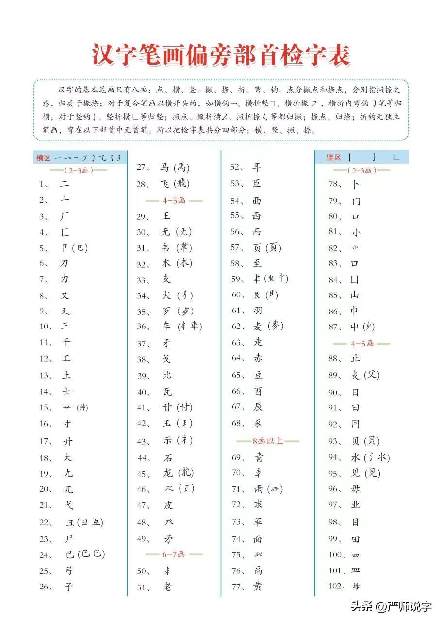 第三章：汉字的偏旁部首通解：横区（1-5）