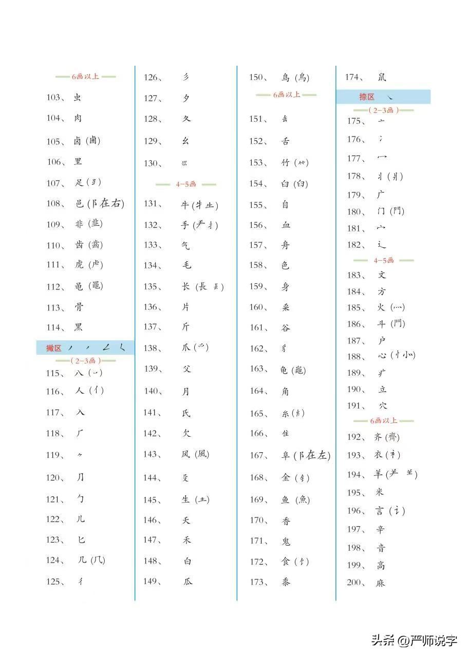 第三章：汉字的偏旁部首通解：横区（1-5）