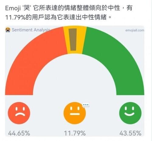 你最常用的emoji，在别人眼里居然是这个意思