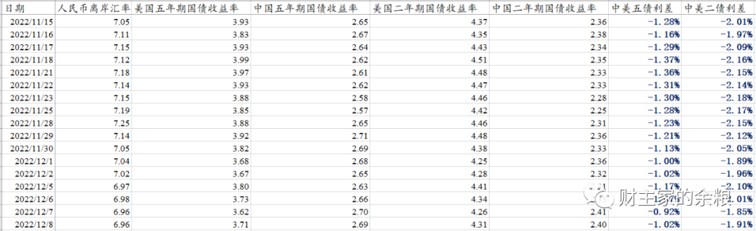 7，是一个神奇的数字