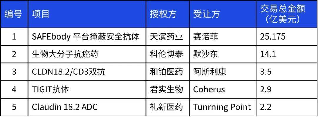 创新药企业出海License out交易常见税务问题浅析