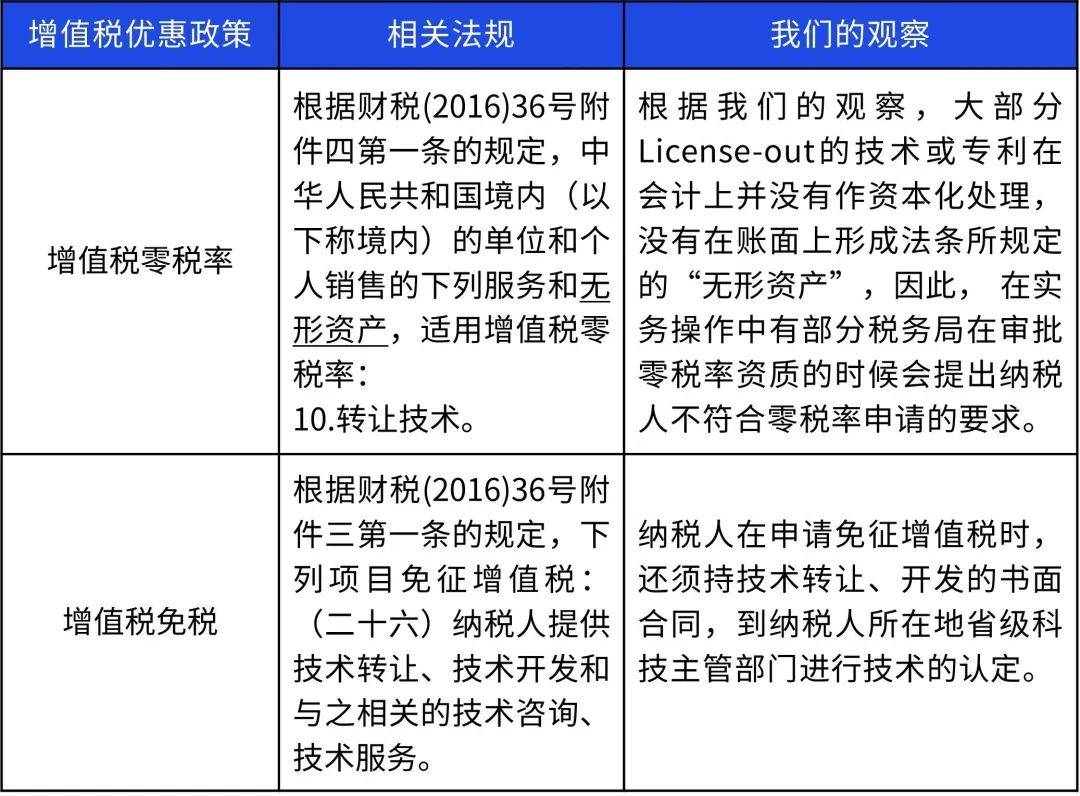 创新药企业出海License out交易常见税务问题浅析