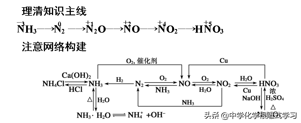 nh4（hno3）