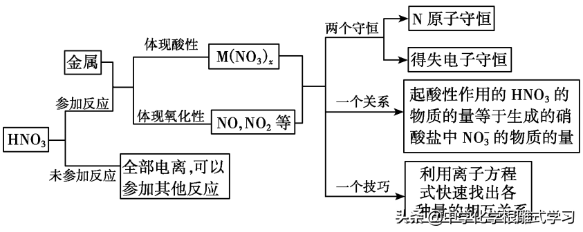 nh4（hno3）