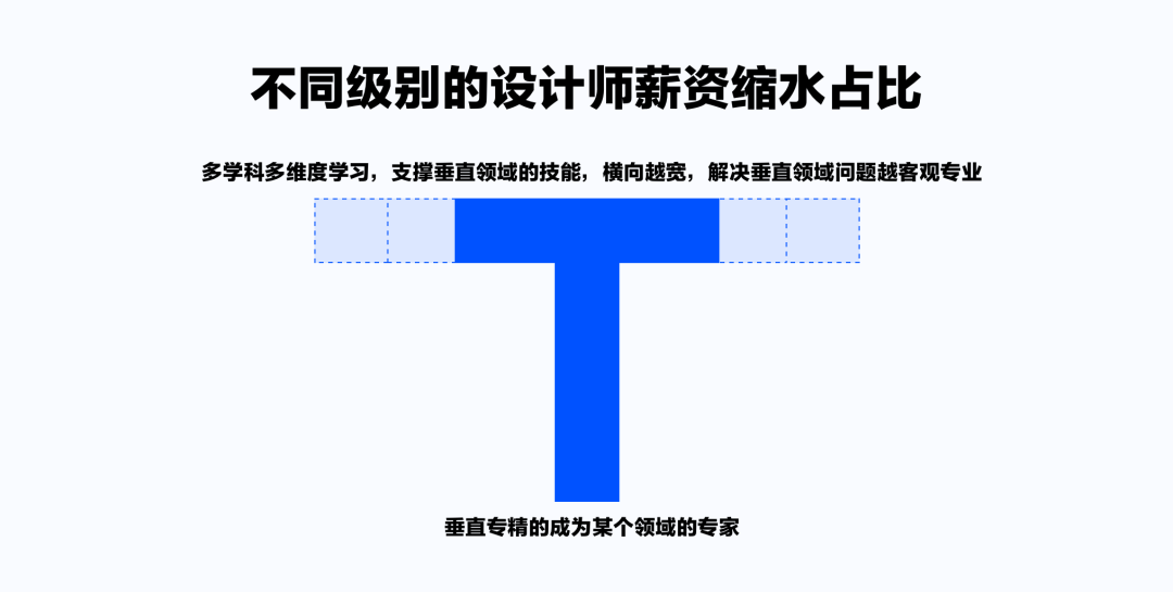 五寸蛋糕多大（5寸和6寸蛋糕照片实物对比）