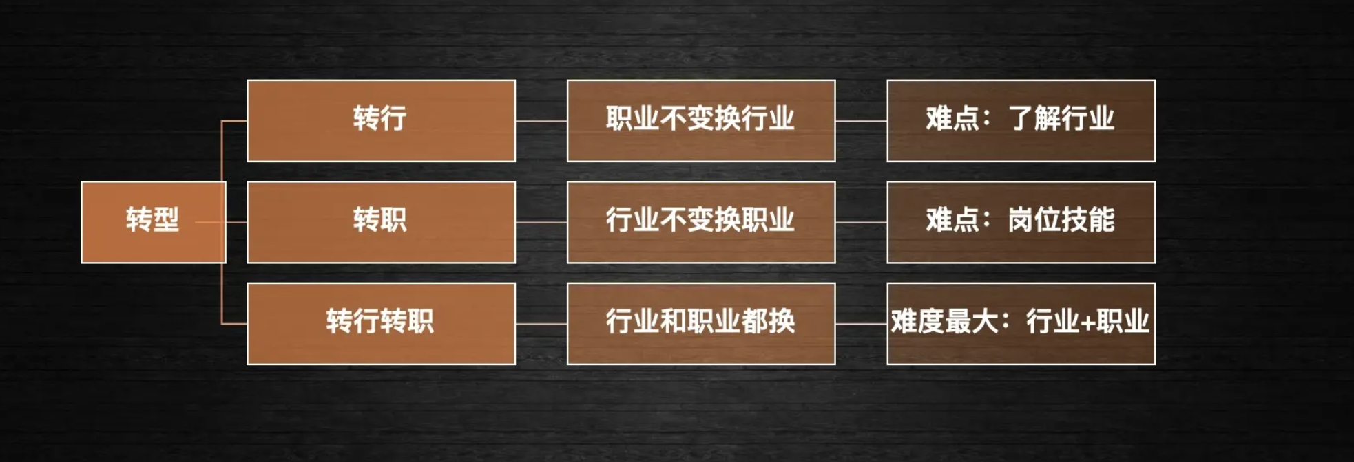 五寸蛋糕多大（5寸和6寸蛋糕照片实物对比）