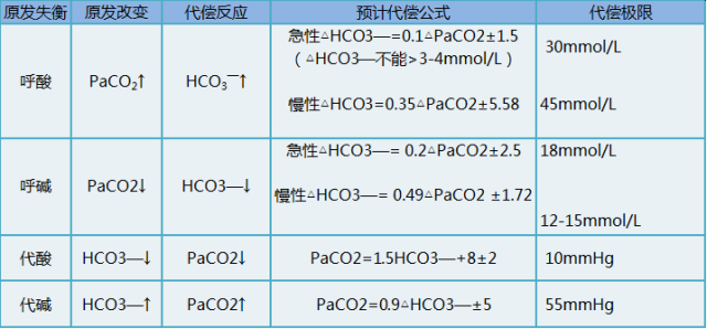 氧合指数的计算公式（氧合指数200多有危险吗）