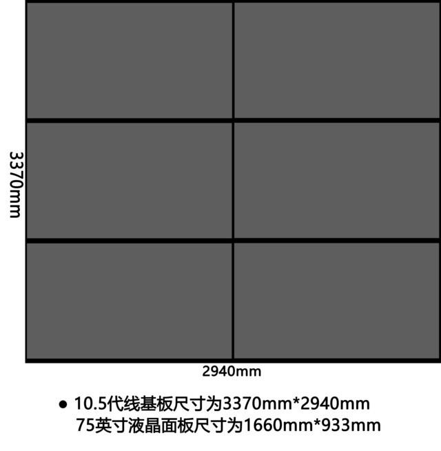 硬核技术科普：55/65/75...为啥主流电视尺寸都以“5”结尾？