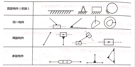 机械设计基础-自由度的计算