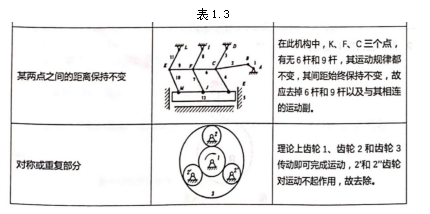 机械设计基础-自由度的计算