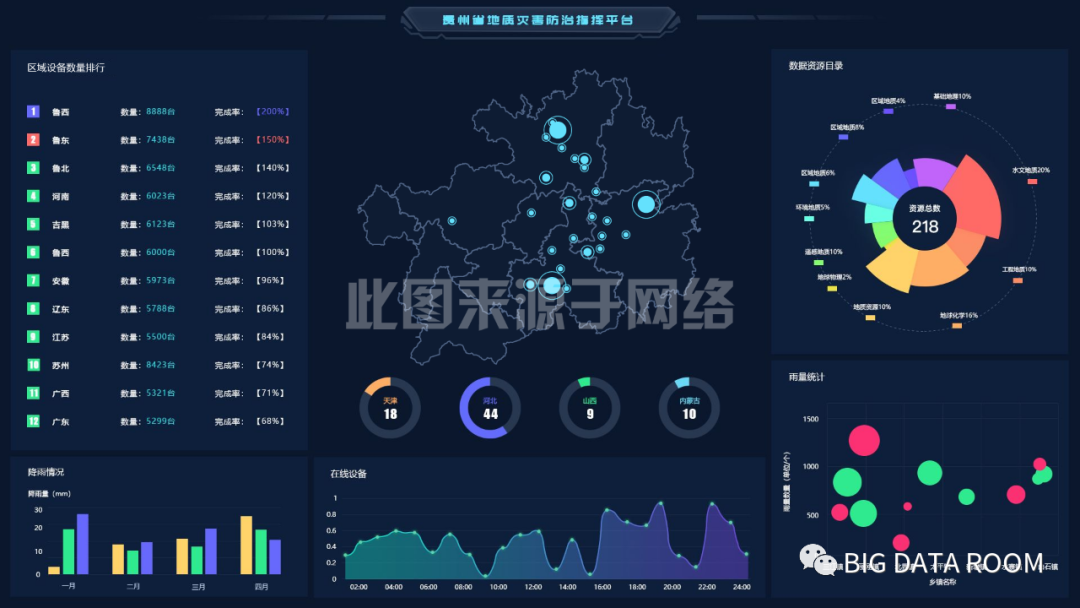 Redesign（重新设计）Page：数据可视化设计案例实操