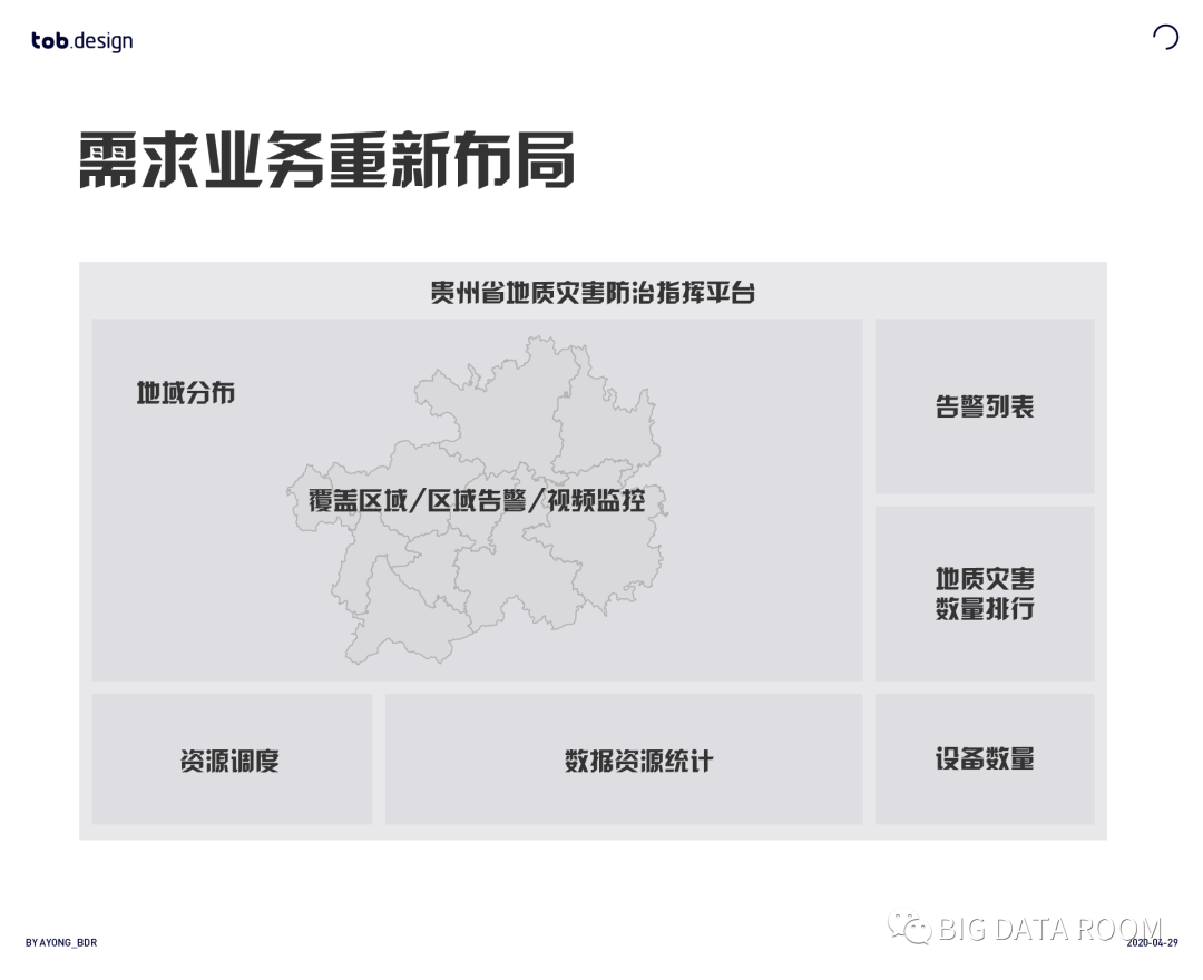 Redesign（重新设计）Page：数据可视化设计案例实操