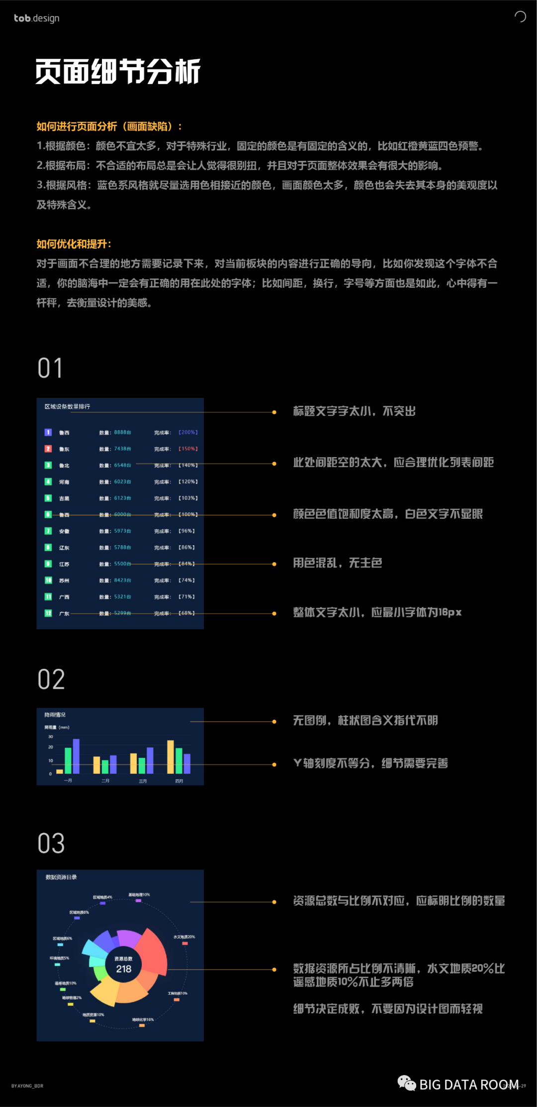 Redesign（重新设计）Page：数据可视化设计案例实操