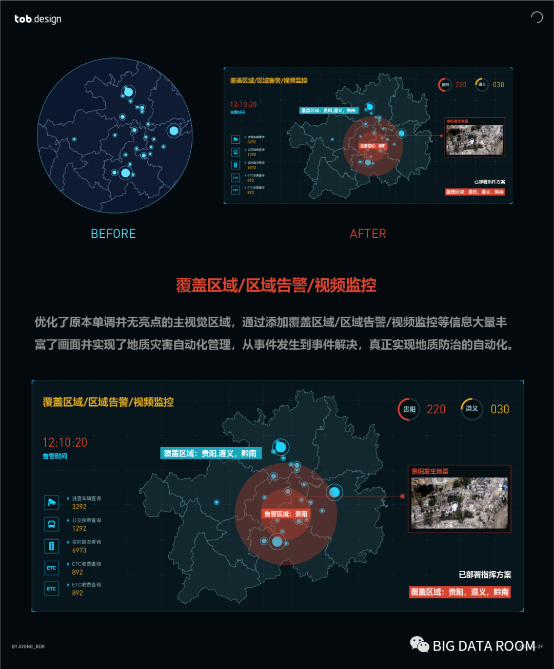 Redesign（重新设计）Page：数据可视化设计案例实操