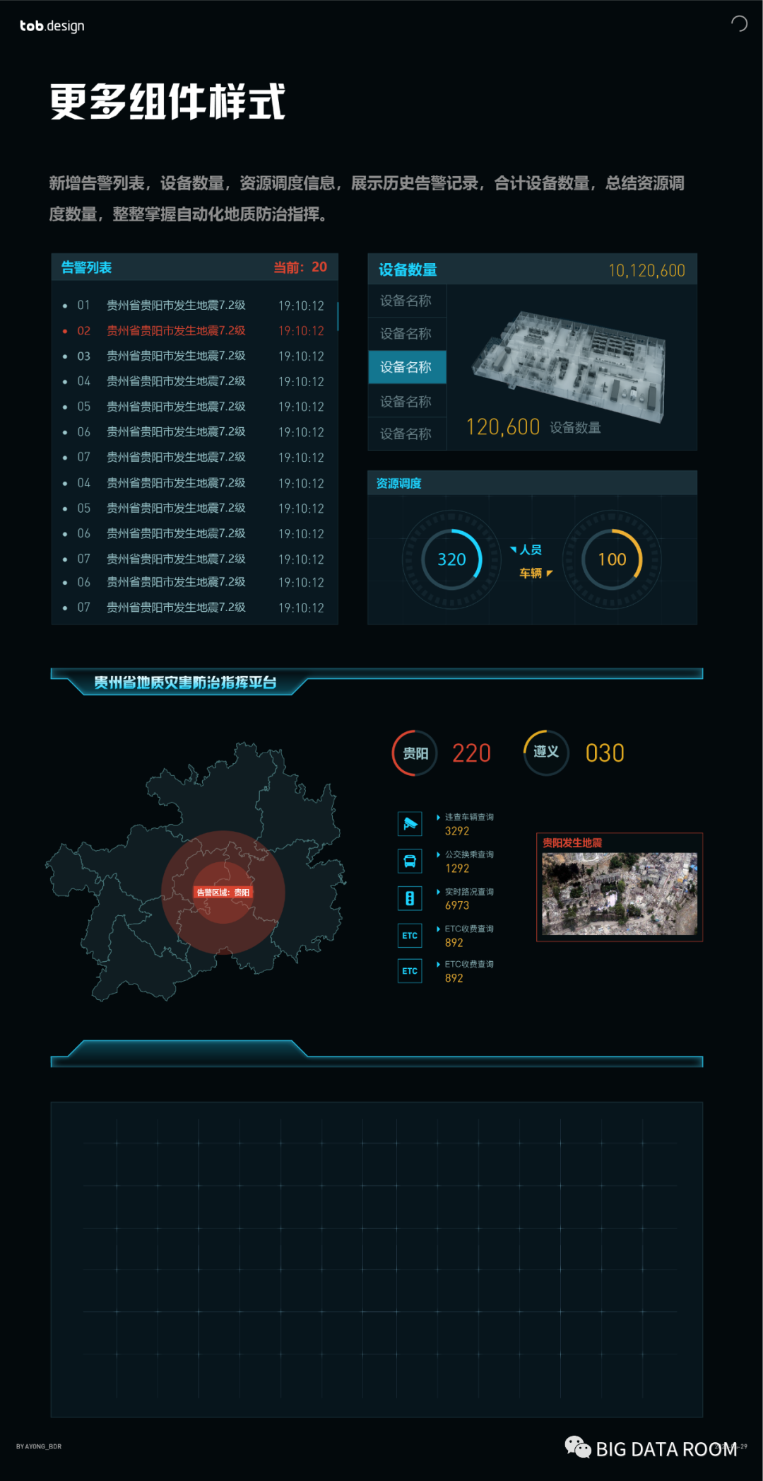 Redesign（重新设计）Page：数据可视化设计案例实操